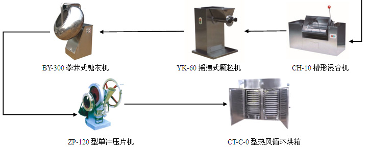 片剂小型试验成套设备
