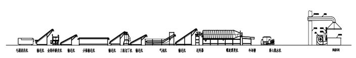 土豆生产线工艺流程图
