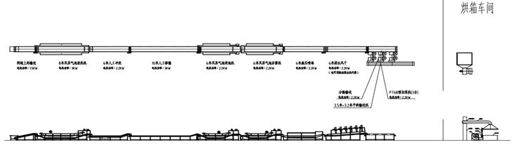 香菜生产工艺流程